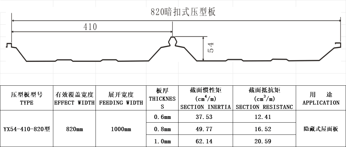 YX54-410-820型（隱藏）