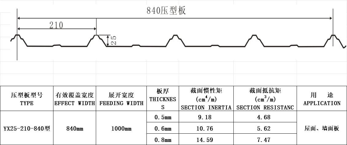 YX25-210-840型