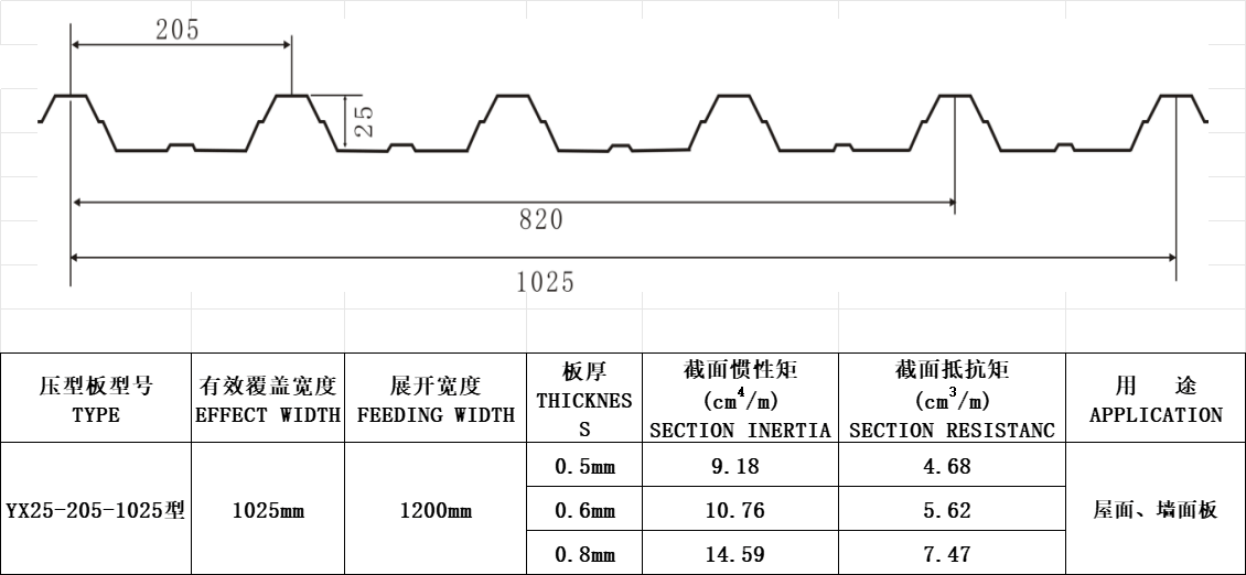 YX25-205-1025型